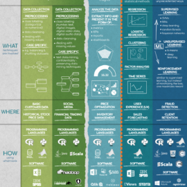 Data Science