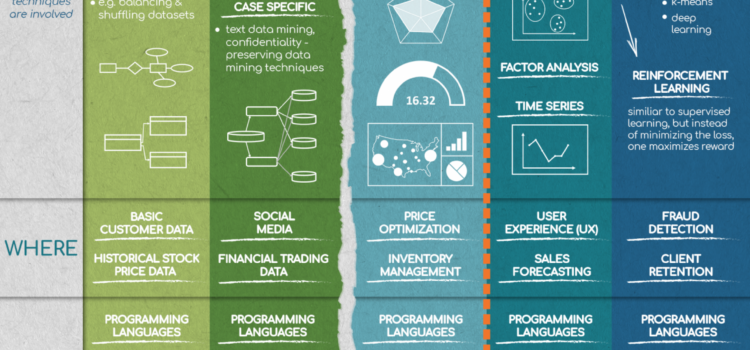 Data Science