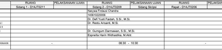 Sidang Skripsi a.n Nasywa FC