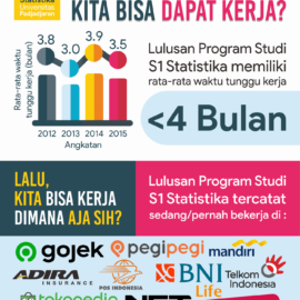Lama Belajar