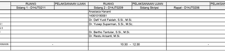 Sidang Skripsi a.n Anastasia Hananti